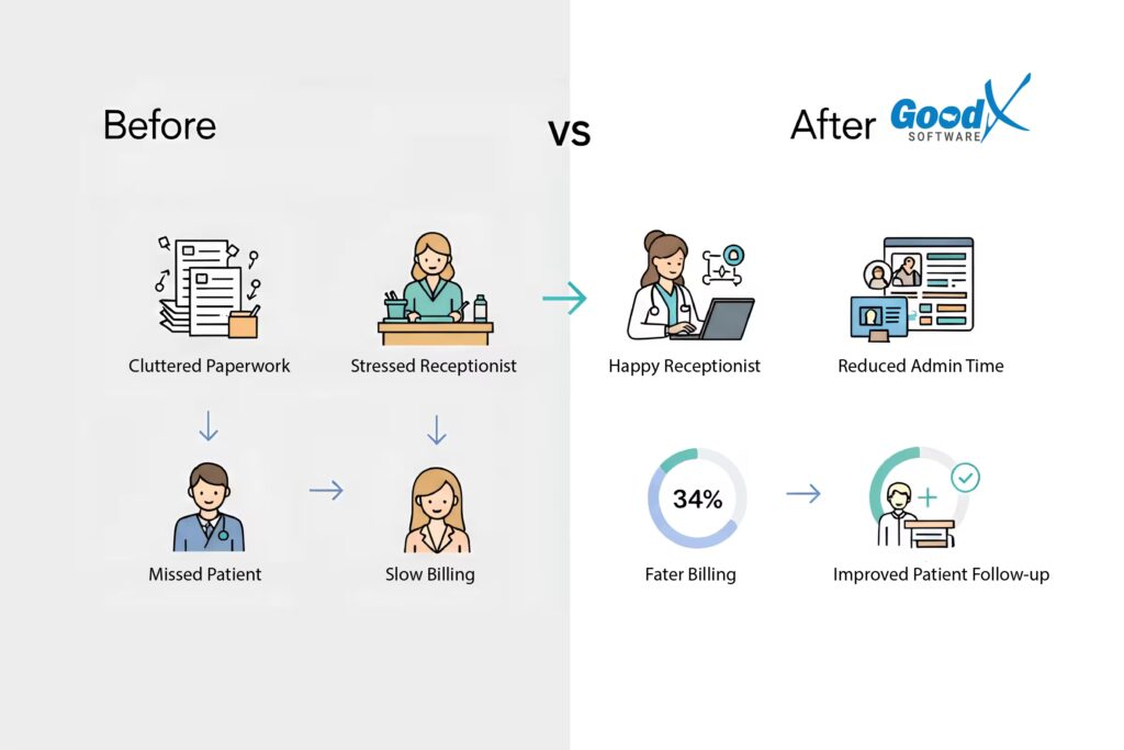 What Is a Case Management Tool? - GoodX United States